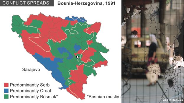 harta razboi bosnia